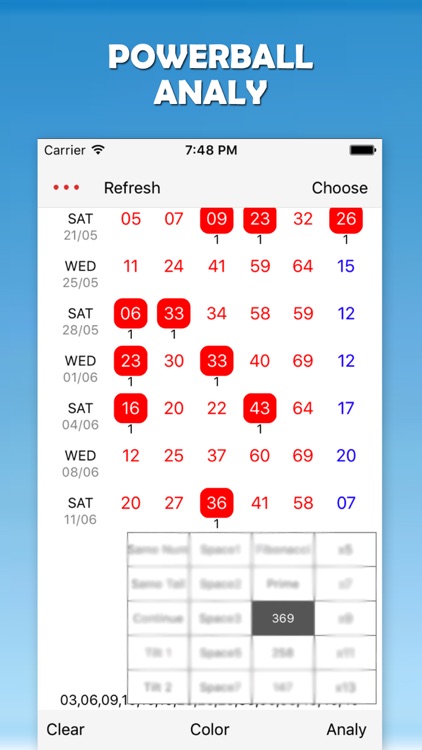 Powerball - Lotto Analysis