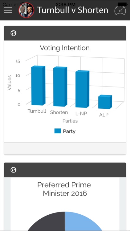 Turnbull v Shorten screenshot-4