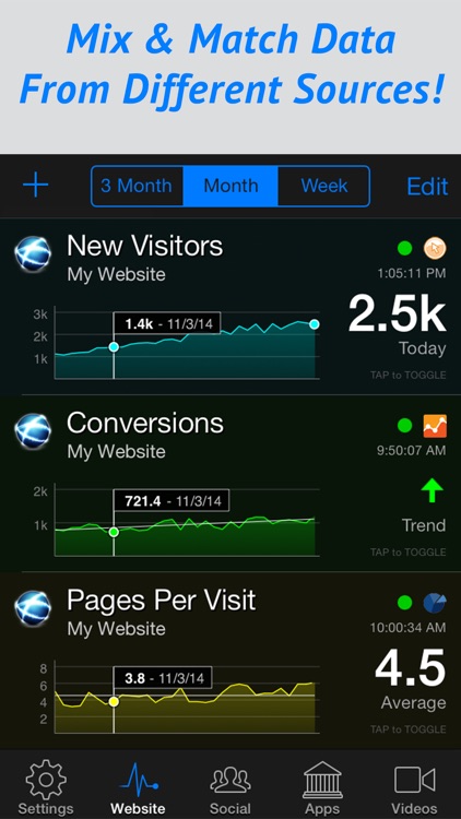 Pocket Analytics