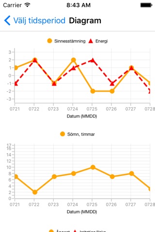 UppskattaDinDag screenshot 3