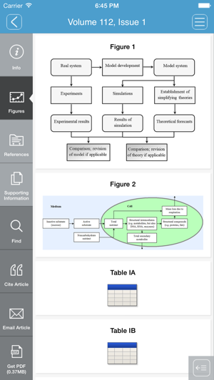 Biotechnology and Bioengineering(圖3)-速報App