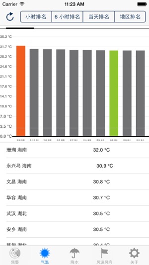 全國實時天氣排名,預警,預測(圖1)-速報App