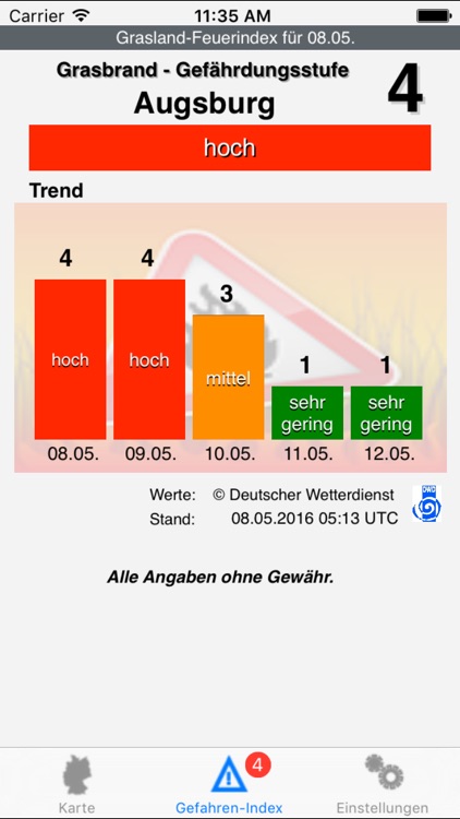 Grasbrand Index