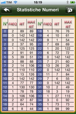 Win Roulette - statistics on delays and frequencies for the game of casino roulette screenshot 4