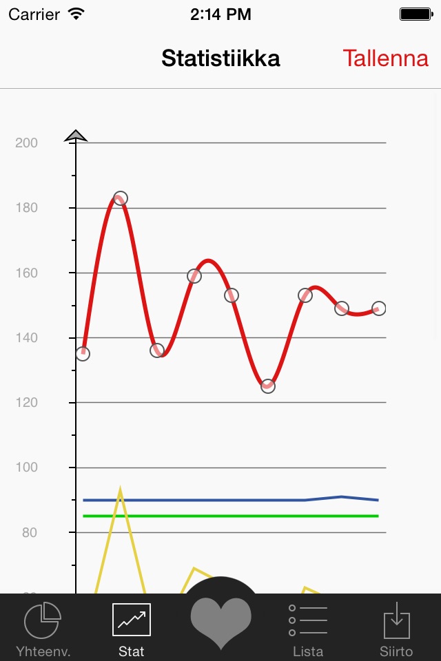 Blood Pressure & Pulse Diary screenshot 2