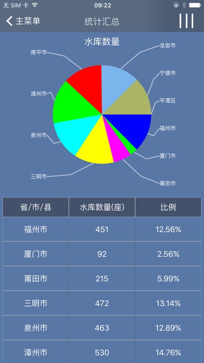 福建水库大坝