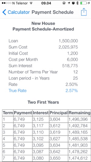 True iLoan-Top Loan(圖4)-速報App