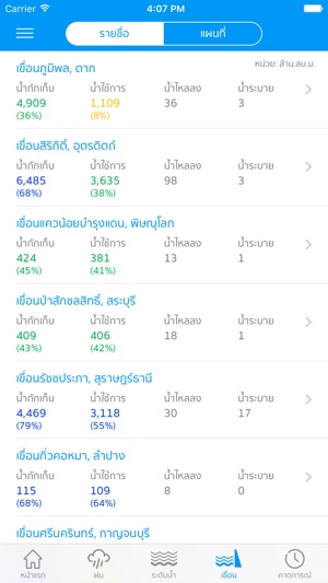 ThaiWater(圖4)-速報App