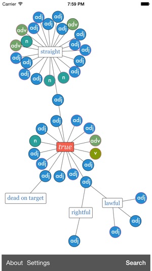 TheSaurus - Interactive Visual Thesaurus