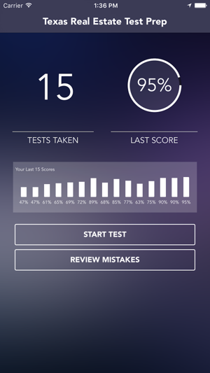 Texas Real Estate Test Prep – for Salesperson/Agent/Broker(圖1)-速報App