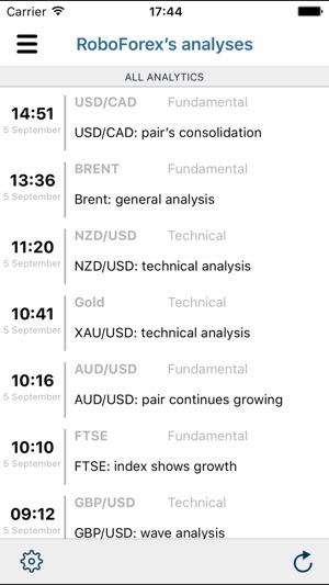 RoboForex Analytics(圖1)-速報App