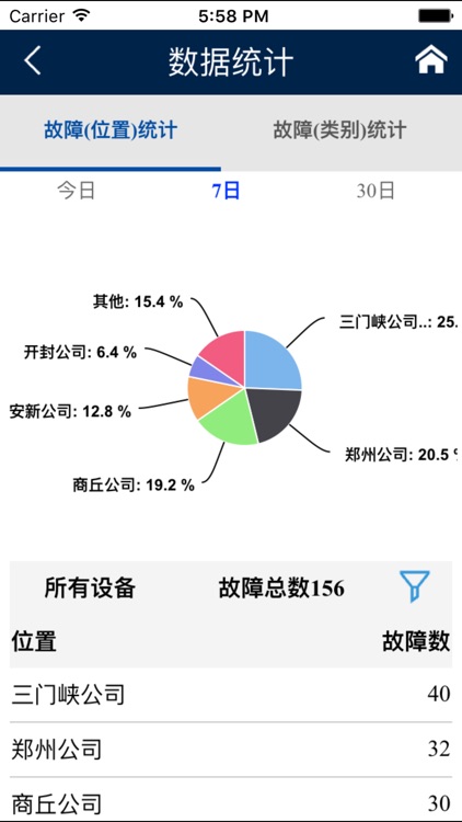 河南机电维护