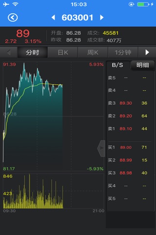 邮币资讯-吉林交易版 screenshot 2