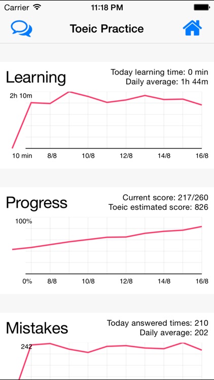 Toeic Campaign - 30 actual TOEIC test