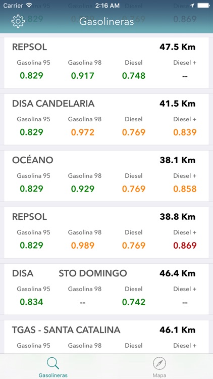 Gasolineras Españolas