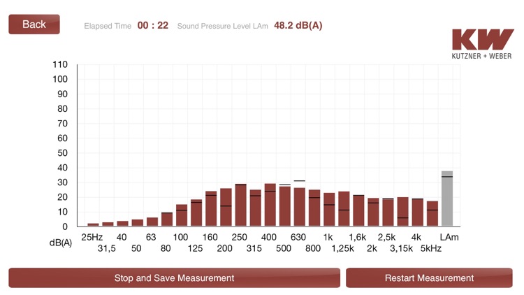 KW Schallmessapp Lite