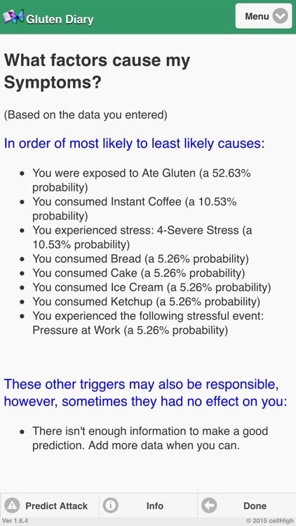 Gluten Diary