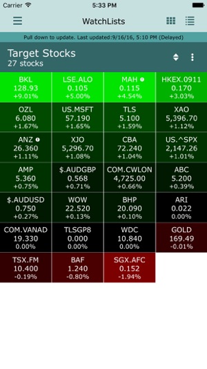 WebLink Stock Market(圖2)-速報App