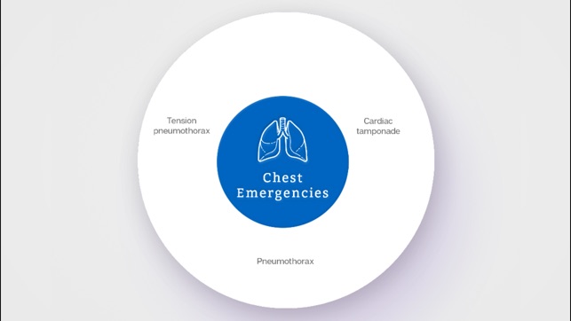 Chest Emergencies(圖5)-速報App