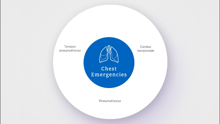 Chest Emergencies screenshot-4