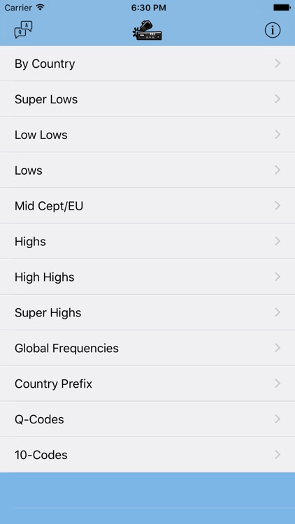 CB Frequencies