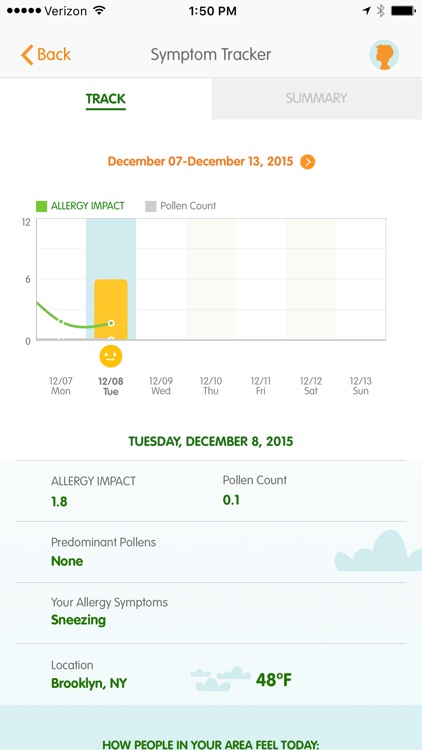 ZYRTEC® ALLERGYCAST® | Pollen Count Tracker screenshot-3