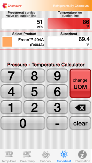 Mo99 Pressure Temperature Chart