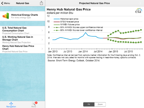 エネルギー価格と市場のおすすめ画像2