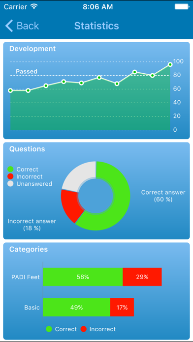 How to cancel & delete Scuba Exam Lite from iphone & ipad 4