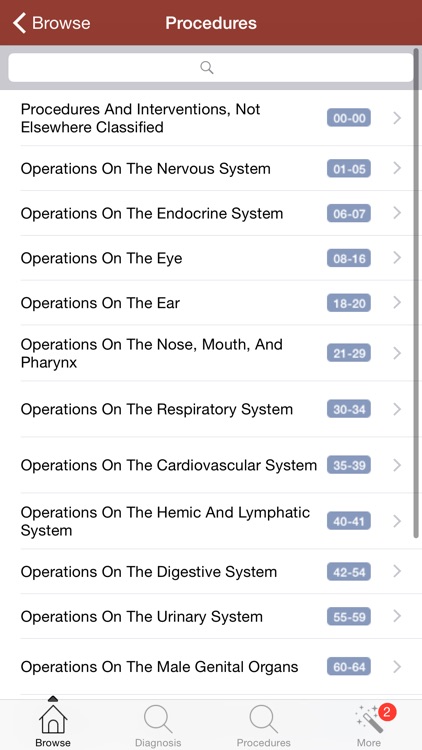 22,000 Diseases, Illnesses, Injuries