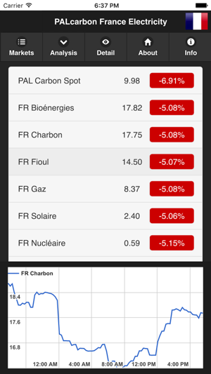 PAL Carbon Pricing(圖2)-速報App