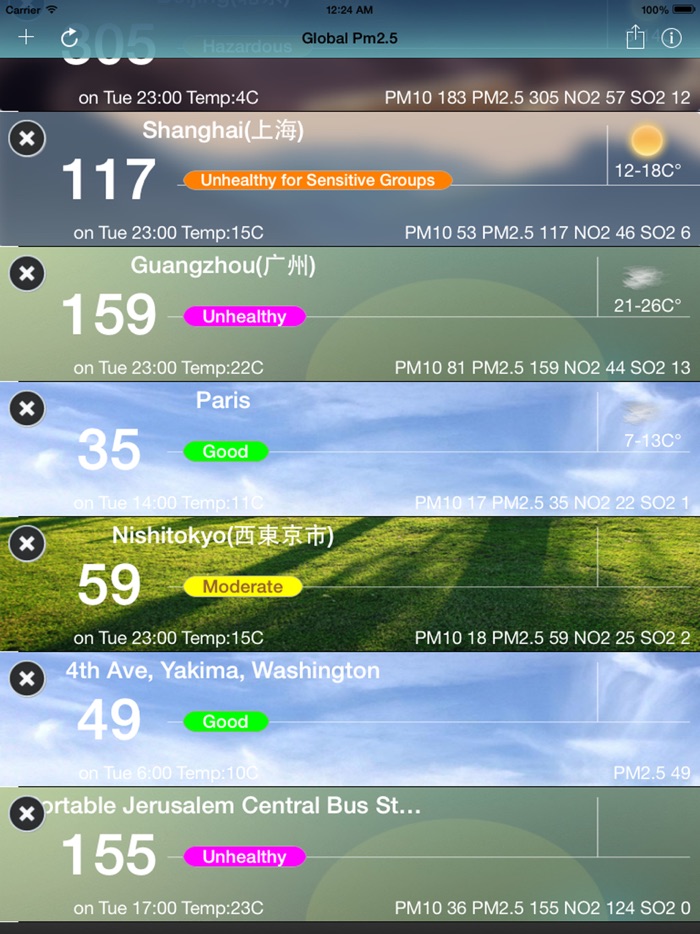 iAirQuality-global pm2.5,pm10