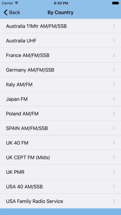 CB Frequencies