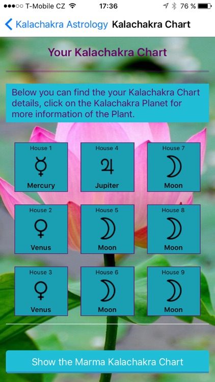 Kalachakra Astrology