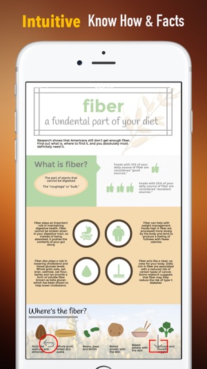 Fiber Foods:Tips and Guide(圖1)-速報App