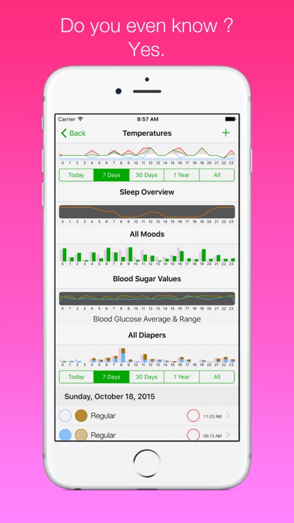 Aloha Baby App - Your Cycle, Pregnancy, Baby, Diet and Yourself - a Female Reproductive Health App screenshot-3