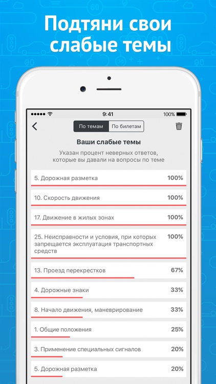 Экзамен ПДД 2018: билеты ГИБДД