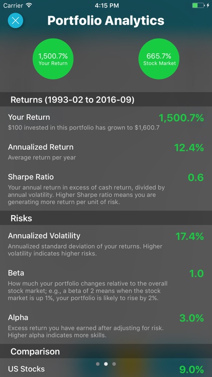 Stockfuse Lookback – Backtest Stock Portfolios