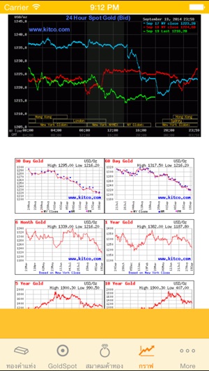 ThaiGold(圖4)-速報App