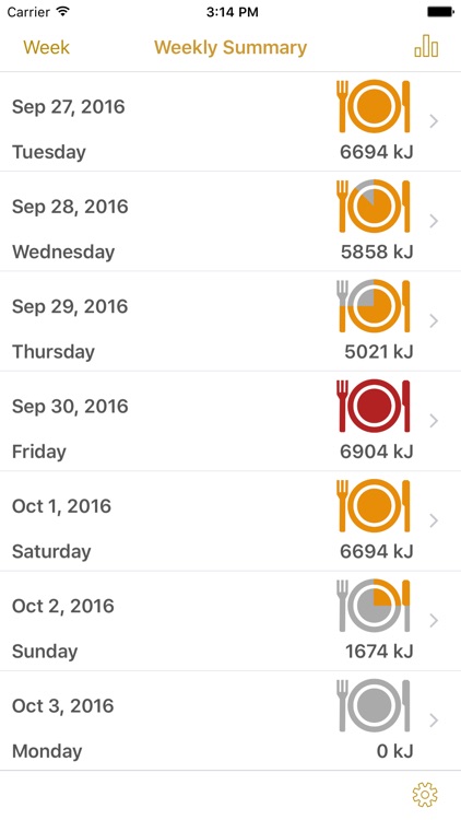 Simply Calories - Calorie Counter & Daily Journal