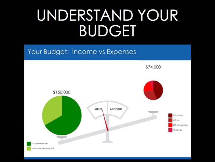 SA Capital - Financial Planning App