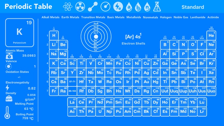 Periodic Table Chemistry
