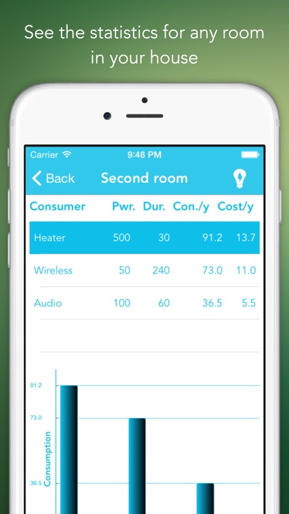 Energy Saver - Earn money and save the Planet
