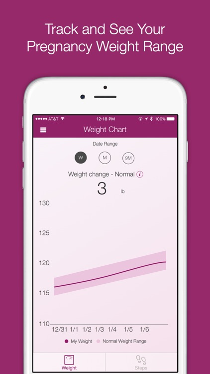 I’m Expecting Pregnancy App and Baby Guide