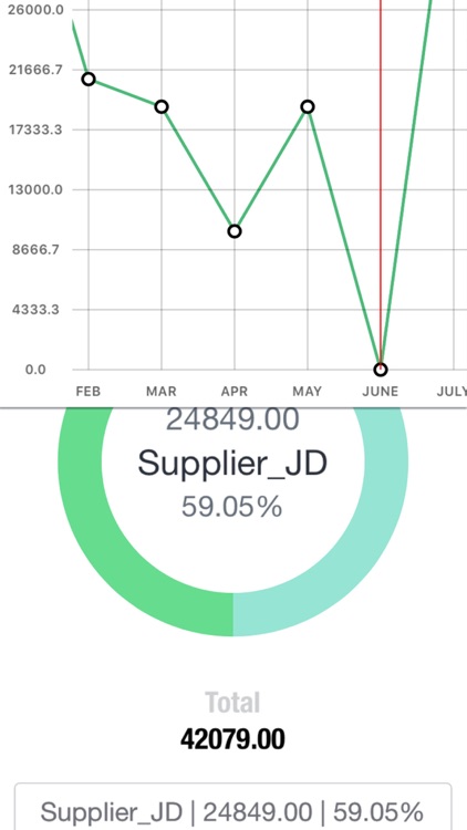 Daily Sales Tracker 2 -Items storage,Stock tracker