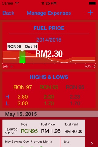 Fuel Price Malaysia - Petrol screenshot 2