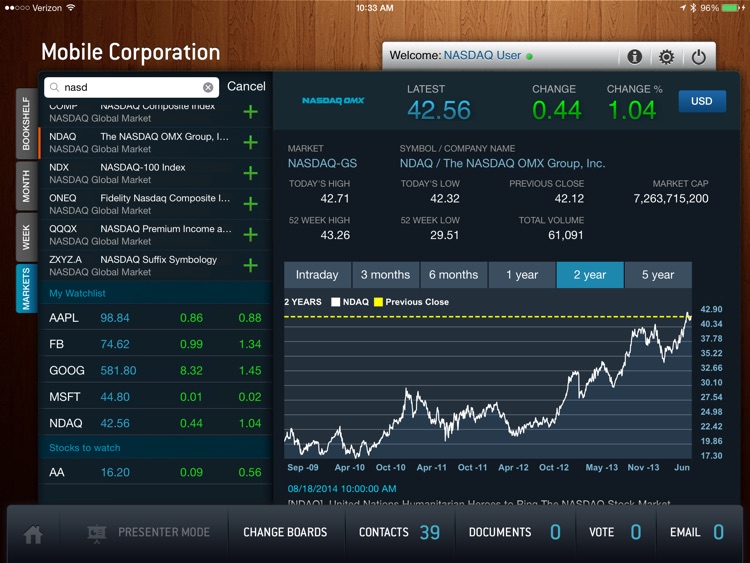 Nasdaq Directors Desk