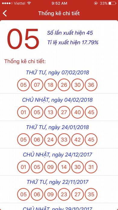 How to cancel & delete Vietlott Analytics - Phân tích from iphone & ipad 4