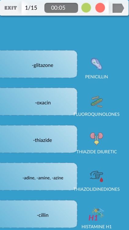 NCLEX Pharmaceutical Study Guide