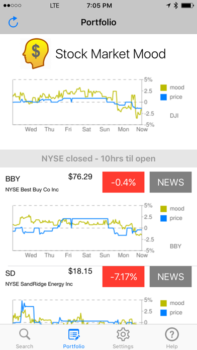 How to cancel & delete Stock Market Mood Co from iphone & ipad 1